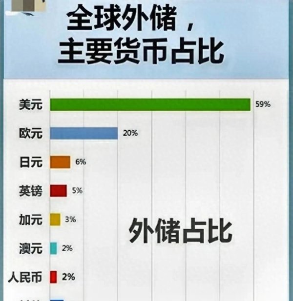 在线配资炒股公司 20年内人民币能够替代美元霸权地位吗？